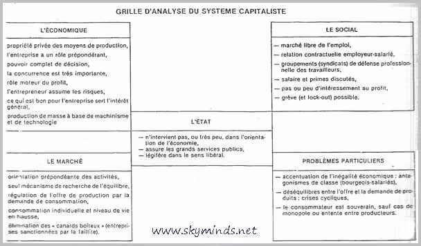 13_systeme_capitaliste
