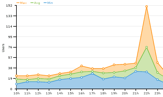 2009 stats pic