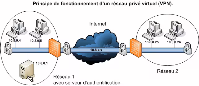 vpn principe vpn principe