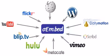 WordPress : valider le code des meta oEmbeds de YouTube, DailyMotion, Vimeo et SlideShare photo