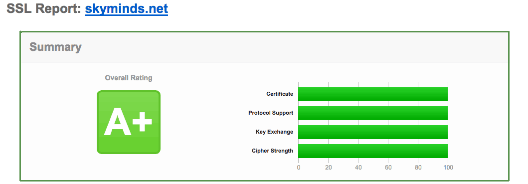 Serveur dédié : créer un certificat ECDSA avec Let's Encrypt photo 1