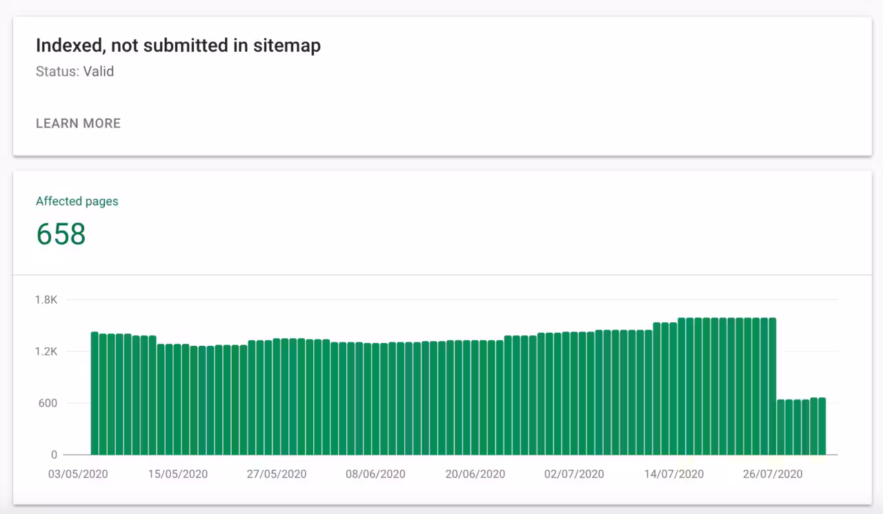 google search console coverage indexed not submitted in sitemap 1280x746 google search console coverage indexed not submitted in sitemap 1280x746