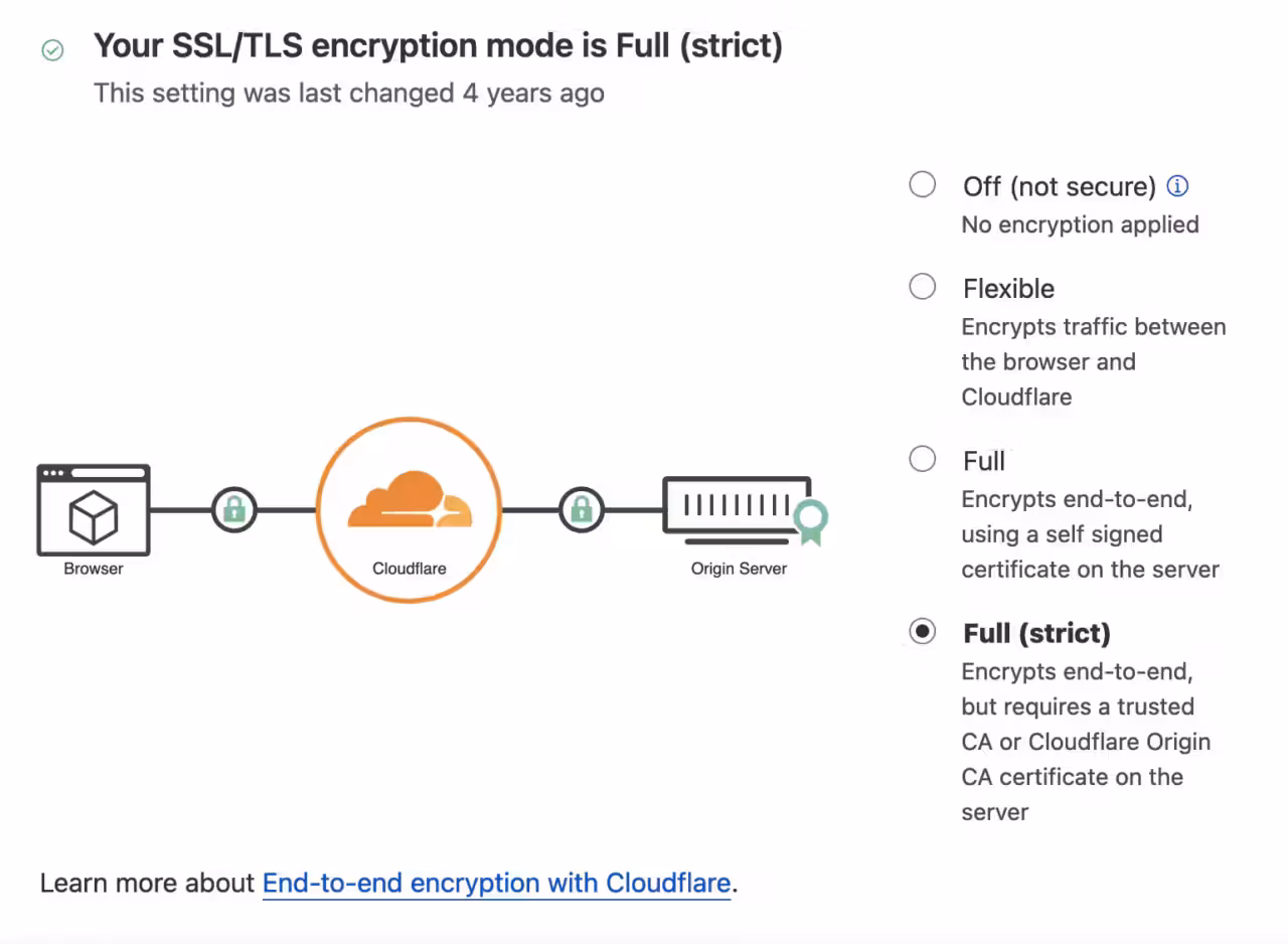 Choisissez toujours l'option SSL/TLS Full (Strict) chez Cloudflare