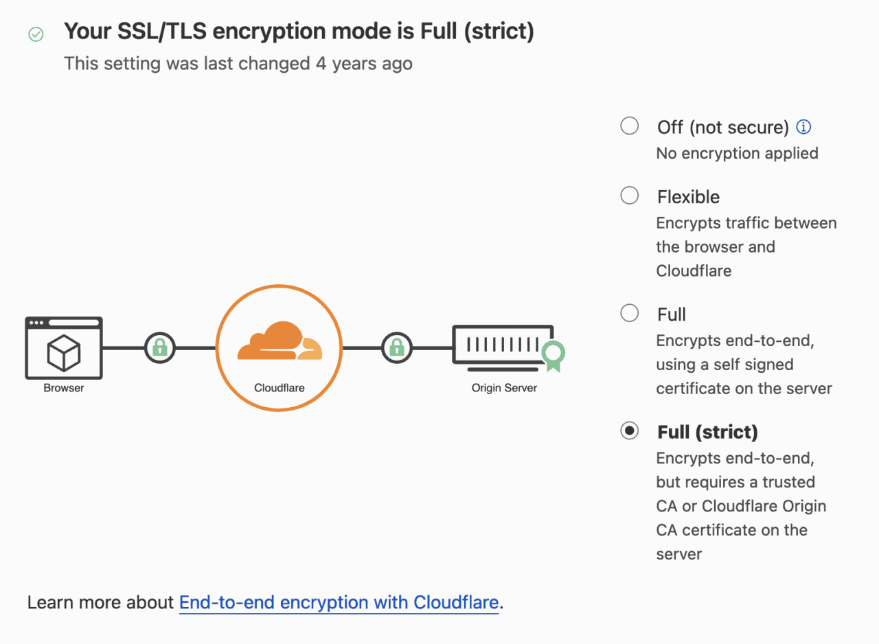 Choisissez toujours l'option SSL/TLS Full (Strict) chez Cloudflare