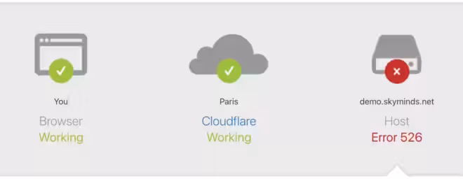 Resolve error 526 with Cloudflare and NginX.