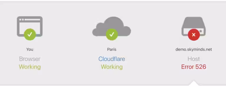 Resolve error 526 with Cloudflare and NginX.