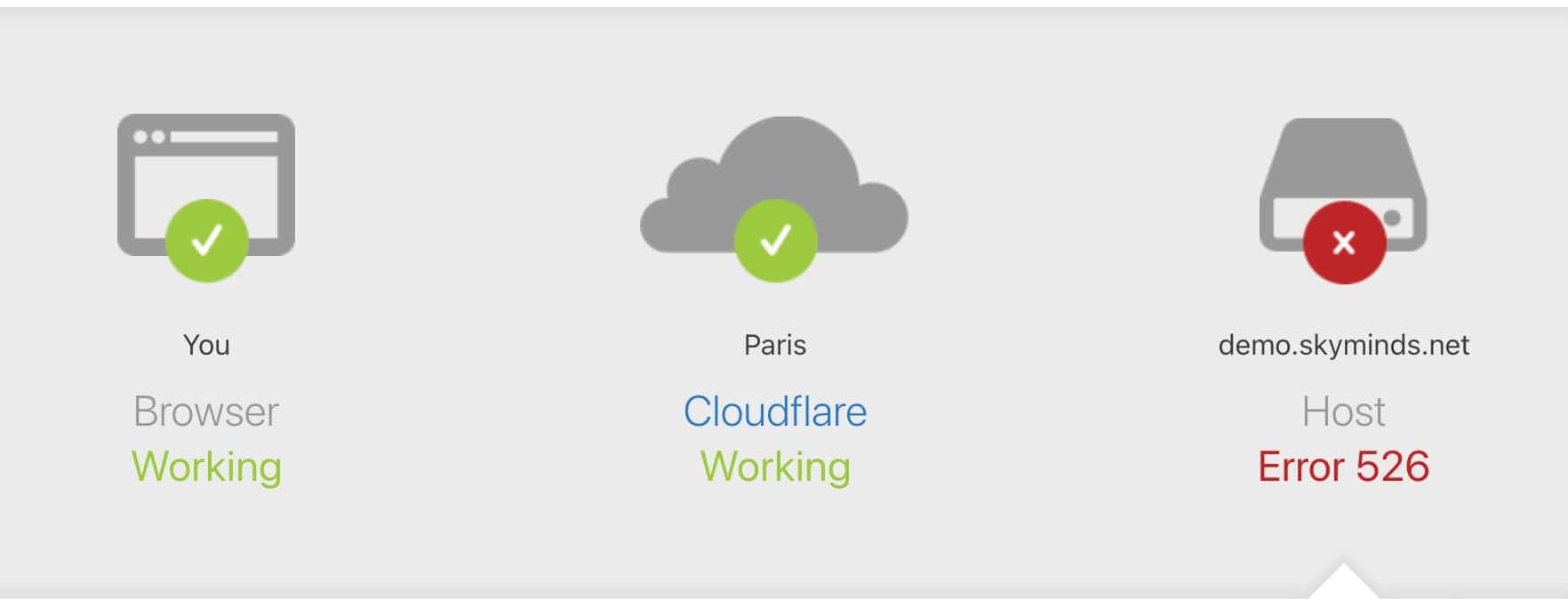 Resolve error 526 with Cloudflare and NginX.