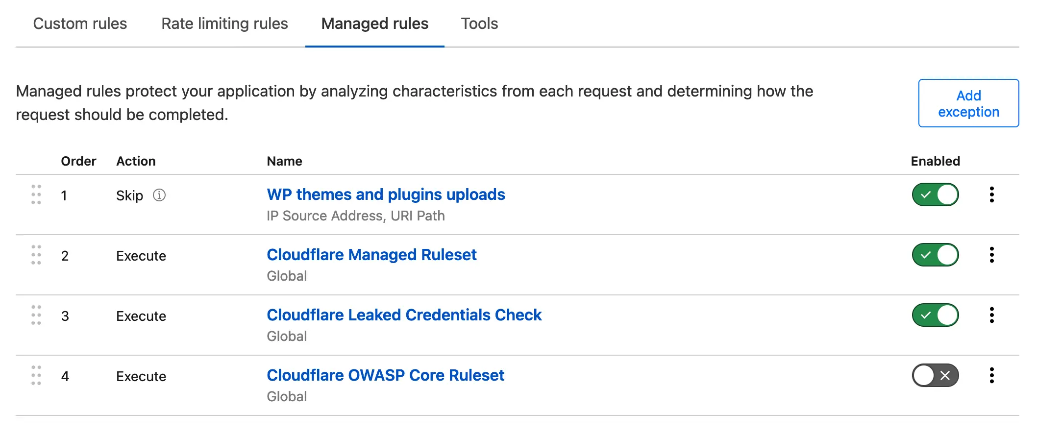 A screen shot of the Google Analytics dashboard displaying uploads de zip and WAF Cloudflare, but with no mention of blocage.