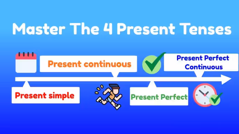L'image, intitulée « Maîtriser les 4 temps du présent », présente une chronologie avec des sections étiquetées pour chaque temps. De gauche à droite : Présent simple, Présent continu, Présent parfait et Présent parfait continu. Chacun est coloré de manière unique et agrémenté d'icônes simples pour faciliter l'apprentissage de l'anglais.