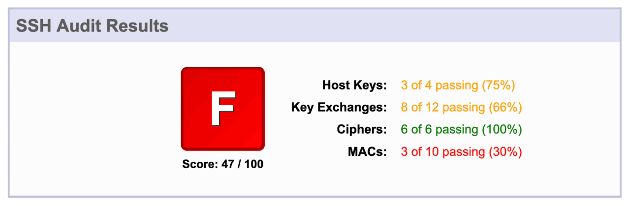 Audit SSH sous un serveur Ubuntu avant optimisation, pas top!