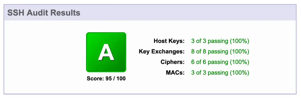 Notre service SSH est maintenant bien plus sécurisé ^^