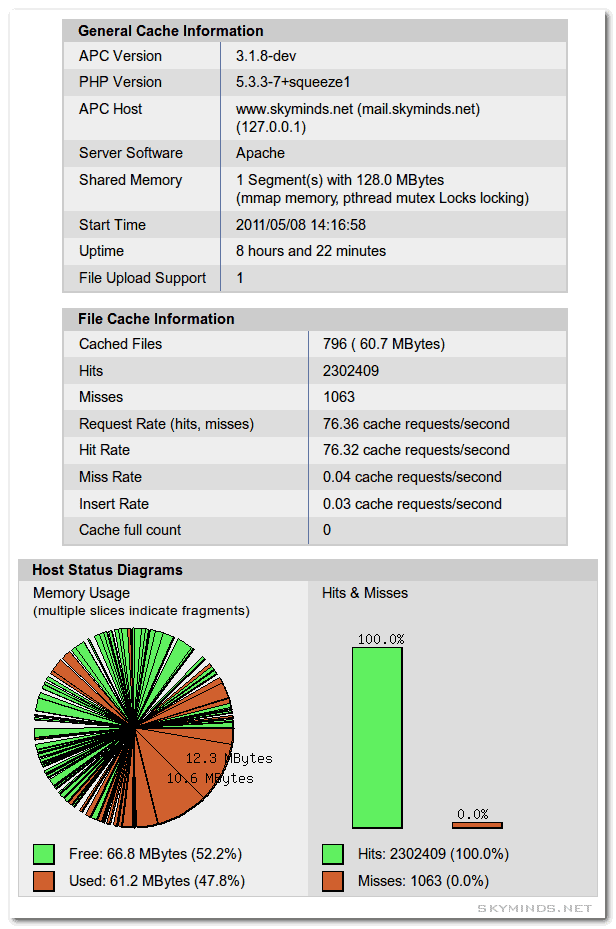 apc cache