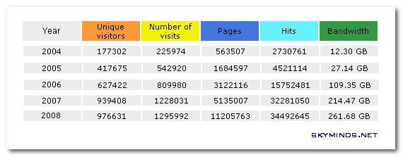 bandwidth_2004_2008_stats