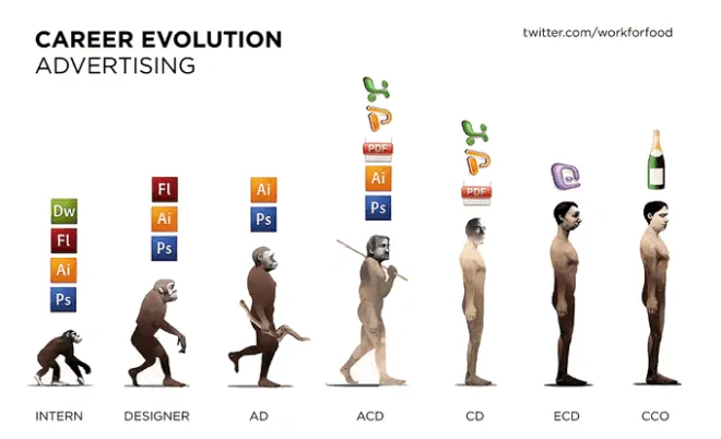 career evolution advertising