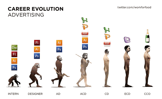 career evolution advertising