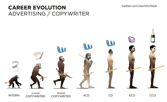 career evolution copywriter