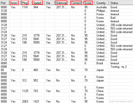 Charon check results