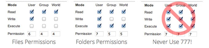 chmod-permissions