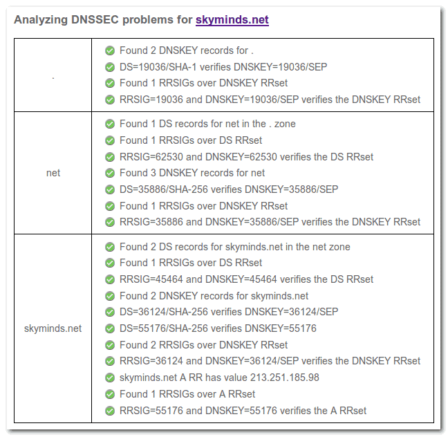 Serveur dédié : mise en place de DNSSEC pour sécuriser les DNS d'un nom de domaine photo 1