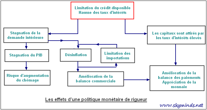 rigueur