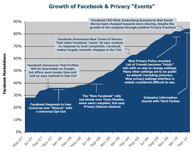 facebook privacy events