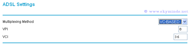 Configuration ADSL