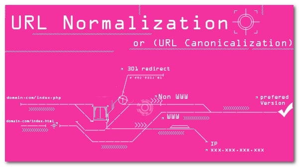 ip-canonicalization-normalization