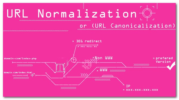 Serveur dédié : activer l'IP canonique du serveur sous Apache photo