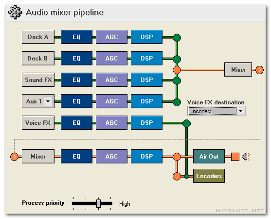 SAM Broadcaster : mixer pipeline