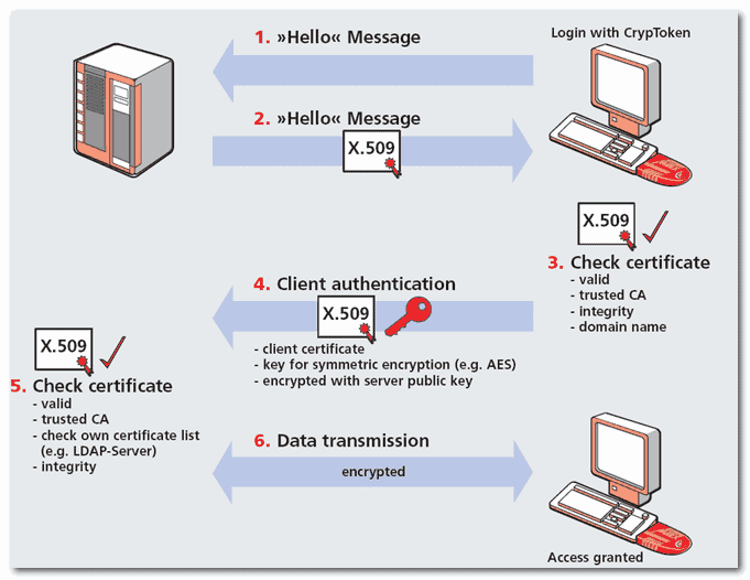 tls-auth