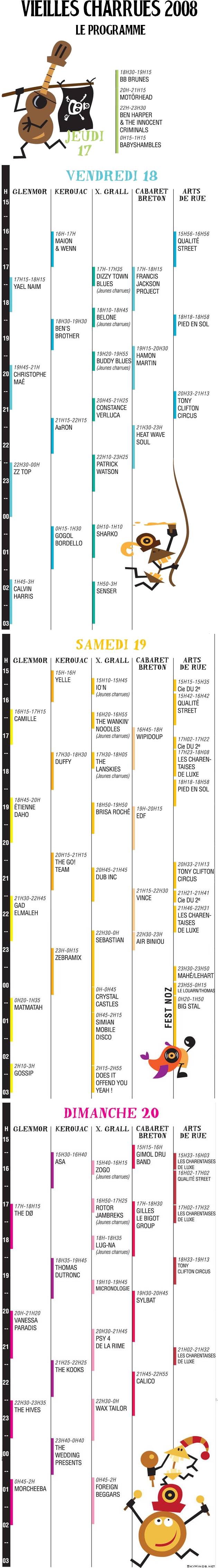 Vieilles Charrues 2008 : programme