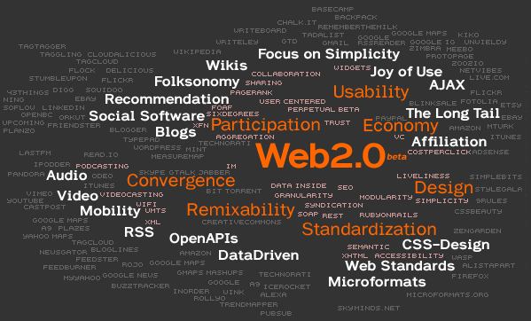 Web 2.0 tagcloud