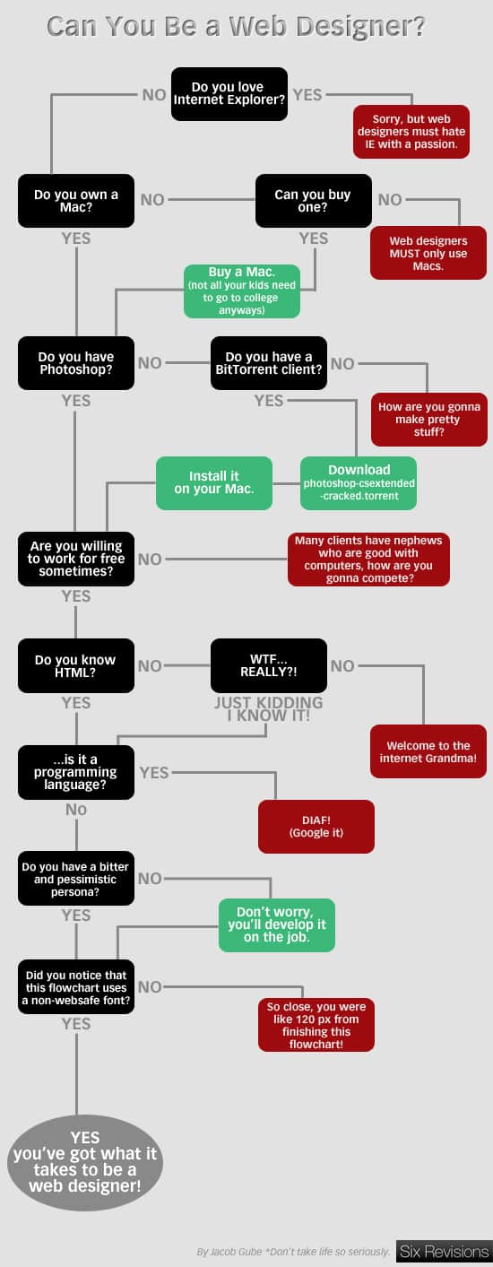 webdesigner flowchart